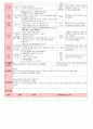 만4세 평가인증 통과한 2월 