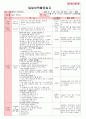 만4세 평가인증 통과한 2월 