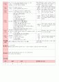 만4세 평가인증 통과한 2월 