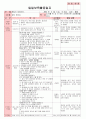 만4세 평가인증 통과한 2월 