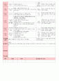 만4세 평가인증 통과한 2월 