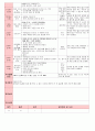 만4세 평가인증 통과한 2월 