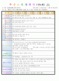 만4세 평가인증 통과한 2월 