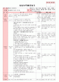 만4세 평가인증 통과한 2월 