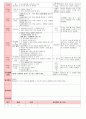 만4세 평가인증 통과한 2월 