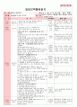 만4세 평가인증 통과한 2월 