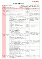 만4세 평가인증 통과한 2월 