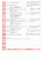 만4세 평가인증 통과한 2월 