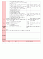만4세 평가인증 통과한 2월 