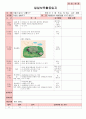 만4세 평가인증 통과한 2월 