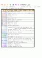 만4세 평가인증 통과한 2월 