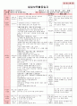 만4세 평가인증 통과한 2월 