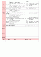 만4세 평가인증 통과한 2월 