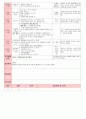 만4세 평가인증 통과한 2월 