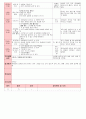 만4세 평가인증 통과한 2월 
