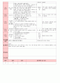 만4세 평가인증 통과한 2월 