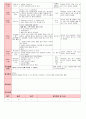 만4세 평가인증 통과한 2월 