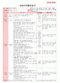 만4세 평가인증 통과한 2월 