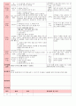 만4세 평가인증 통과한 2월 