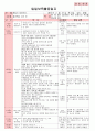 만4세 평가인증 통과한 2월 