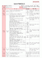 만4세 평가인증 통과한 2월 