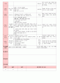 만4세 평가인증 통과한 2월 