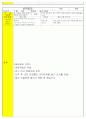 법인 어린이집 평가인증 통과한 만3세 5월 동. 식물과 자연/나와가족 보육일지 9페이지