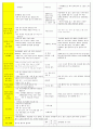 법인 어린이집 평가인증 통과한 만3세 5월 동. 식물과 자연/나와가족 보육일지 14페이지