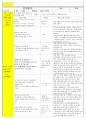 법인 어린이집 평가인증 통과한 만3세 5월 동. 식물과 자연/나와가족 보육일지 21페이지