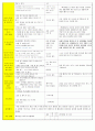 법인 어린이집 평가인증 통과한 만3세 5월 동. 식물과 자연/나와가족 보육일지 26페이지