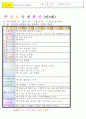 법인 어린이집 평가인증 통과한 만3세 5월 동. 식물과 자연/나와가족 보육일지 28페이지
