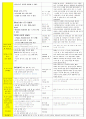 법인 어린이집 평가인증 통과한 만3세 5월 동. 식물과 자연/나와가족 보육일지 34페이지