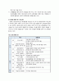 [유아幼兒발달] 또래관계의 중요성 및 또래의 역할과 또래관계증진을 위한 활동 5페이지