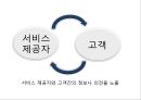 ★ 호텔사업계획프로젝트 - 성별논문 ( How can employees engage customers ) 3페이지
