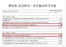 ★ 호텔사업계획프로젝트 - 성별논문 ( How can employees engage customers ) 24페이지