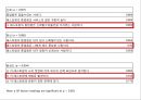 ★ 호텔사업계획프로젝트 - 성별논문 ( How can employees engage customers ) 25페이지