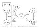 ★ 호텔사업계획프로젝트 - 성별논문 ( How can employees engage customers ) 27페이지