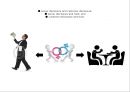 ★ 호텔사업계획프로젝트 - 성별논문 ( How can employees engage customers ) 29페이지