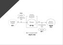 ★ 호텔사업계획프로젝트 -  럭셔리 레스토랑에서 향수유발요인이 감정적인 반응과 재방문 의도에 미치는 영향 ( 서론, 이론적 배경, 방법론, 결과, 제언, 시사점   ) 43페이지