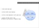 ★ 호텔사업계획프로젝트 -  럭셔리 레스토랑에서 향수유발요인이 감정적인 반응과 재방문 의도에 미치는 영향 ( 서론, 이론적 배경, 방법론, 결과, 제언, 시사점   ) 56페이지