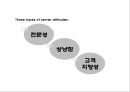 ★ 호텔사업계획프로젝트 - 풀 서비스 레스토랑에서 직원과 고객과의 노출이 고객의 재방문과 고객과의 화합에 미치는 영향 ( 서론, 이론적 배경, 방법론, 결과, 결론 ) 9페이지