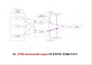 ★ 호텔사업계획프로젝트 - 풀 서비스 레스토랑에서 직원과 고객과의 노출이 고객의 재방문과 고객과의 화합에 미치는 영향 ( 서론, 이론적 배경, 방법론, 결과, 결론 ) 35페이지