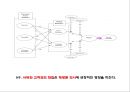 ★ 호텔사업계획프로젝트 - 풀 서비스 레스토랑에서 직원과 고객과의 노출이 고객의 재방문과 고객과의 화합에 미치는 영향 ( 서론, 이론적 배경, 방법론, 결과, 결론 ) 38페이지