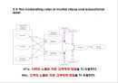 ★ 호텔사업계획프로젝트 - 풀 서비스 레스토랑에서 직원과 고객과의 노출이 고객의 재방문과 고객과의 화합에 미치는 영향 ( 서론, 이론적 배경, 방법론, 결과, 결론 ) 39페이지