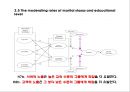 ★ 호텔사업계획프로젝트 - 풀 서비스 레스토랑에서 직원과 고객과의 노출이 고객의 재방문과 고객과의 화합에 미치는 영향 ( 서론, 이론적 배경, 방법론, 결과, 결론 ) 40페이지