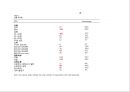 ★ 호텔사업계획프로젝트 - 풀 서비스 레스토랑에서 직원과 고객과의 노출이 고객의 재방문과 고객과의 화합에 미치는 영향 ( 서론, 이론적 배경, 방법론, 결과, 결론 ) 43페이지