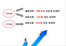★ 호텔사업계획프로젝트 - 풀 서비스 레스토랑에서 직원과 고객과의 노출이 고객의 재방문과 고객과의 화합에 미치는 영향 ( 서론, 이론적 배경, 방법론, 결과, 결론 ) 61페이지