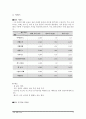 사업계획서-반려견을 이용한 애견카페 12페이지