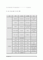 사업계획서-반려견을 이용한 애견카페 20페이지