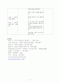 아동간호학 TTN 신생아 일과성 빈호흡 케이스 간호과정 8페이지